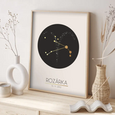 12 Znamení zvěrokruhu s vlastním jménem 3 Plakát